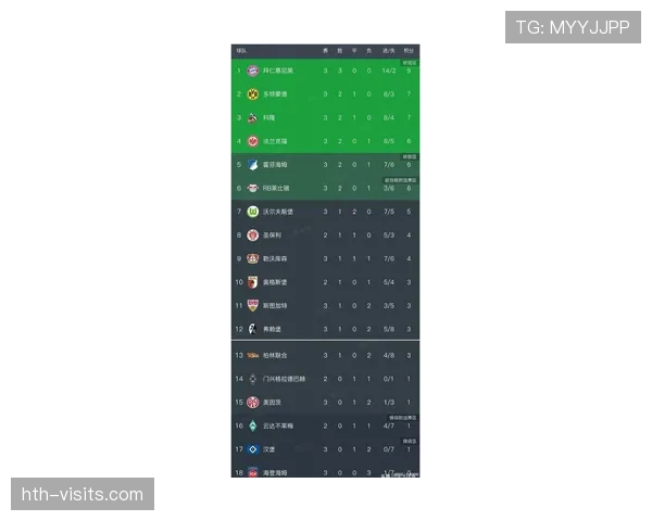 沃尔夫斯堡近期比赛表现平稳,德甲联赛积分榜位居中游区域 沃尔夫斯堡近期比赛表现平稳,德甲联赛积分榜位居中游区域