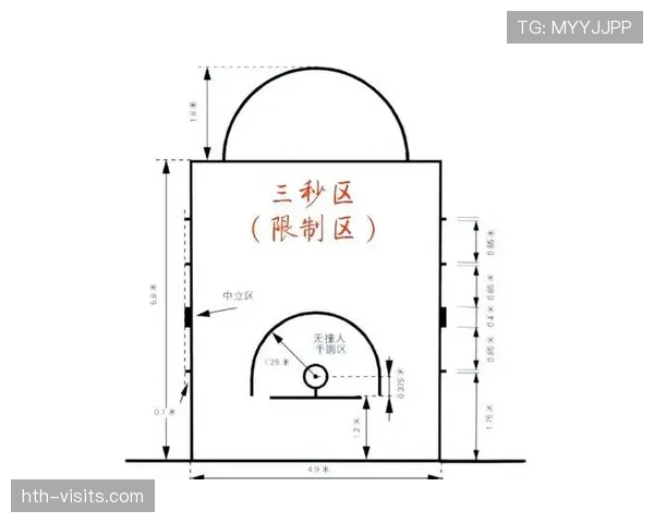 犯规地点规则详解:如何判定有效犯规位置影响判罚结果 犯规地点规则详解:如何判定有效犯规位置影响判罚结果